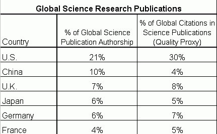 Global Science Research and Collaboration