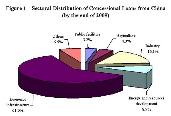 BRIC Countries Discover Foreign Aid