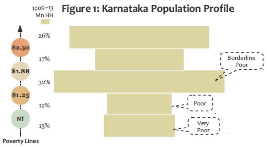 India - Country Profile, Facts, News and Original Articles